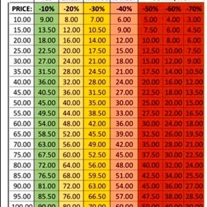 Reasonable offers are always acceptable! Please no low ball offers….